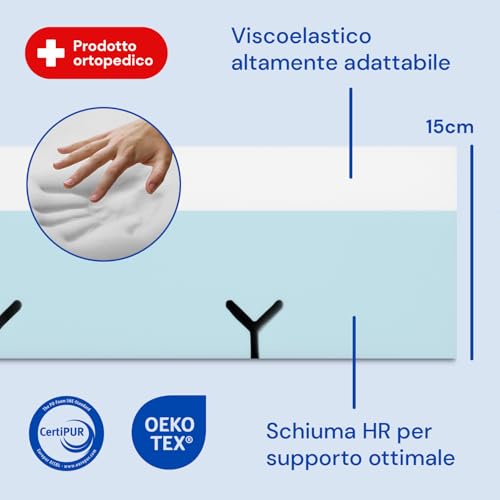 Geriafy   Materasso singolo antidecubito per ospedale articolato | 3 cm Viscoelastico | Tessuto sanitaria impermeabile (90x190) : Amazon.it: Casa e cucina